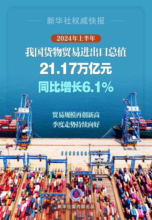 外貿(mào)半年報 21萬億貨物進出口新高，中國經(jīng)濟的韌性答卷